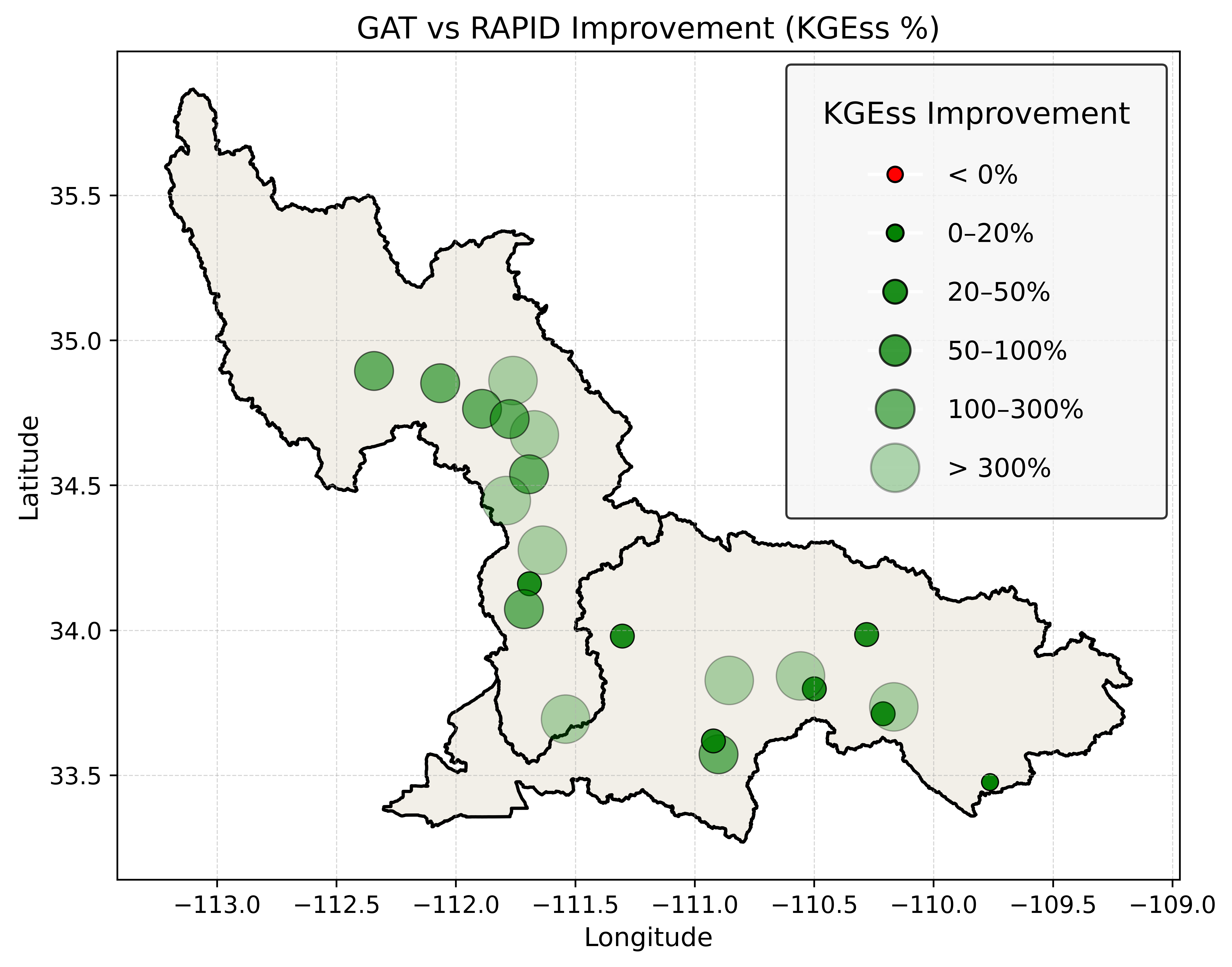 Performance comparison between RiverGraphNet and RAPID across gauges