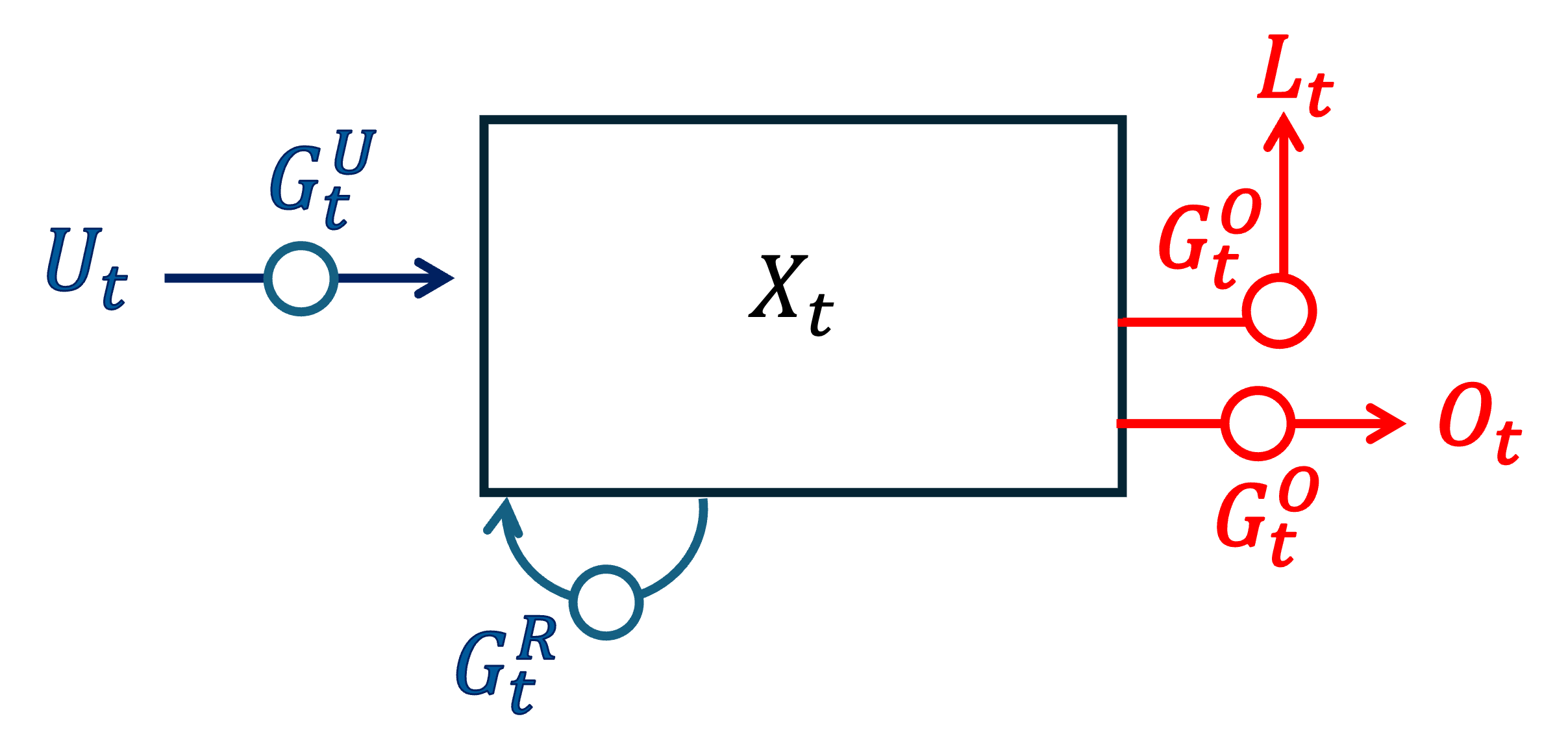 Mass-Conserving Perceptron unit used in the SoilSolver framework